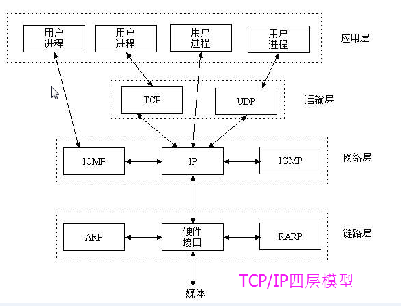 python的socket的bind方法 python的socket用法_json_02