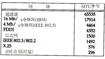 python的socket的bind方法 python的socket用法_TCP_03