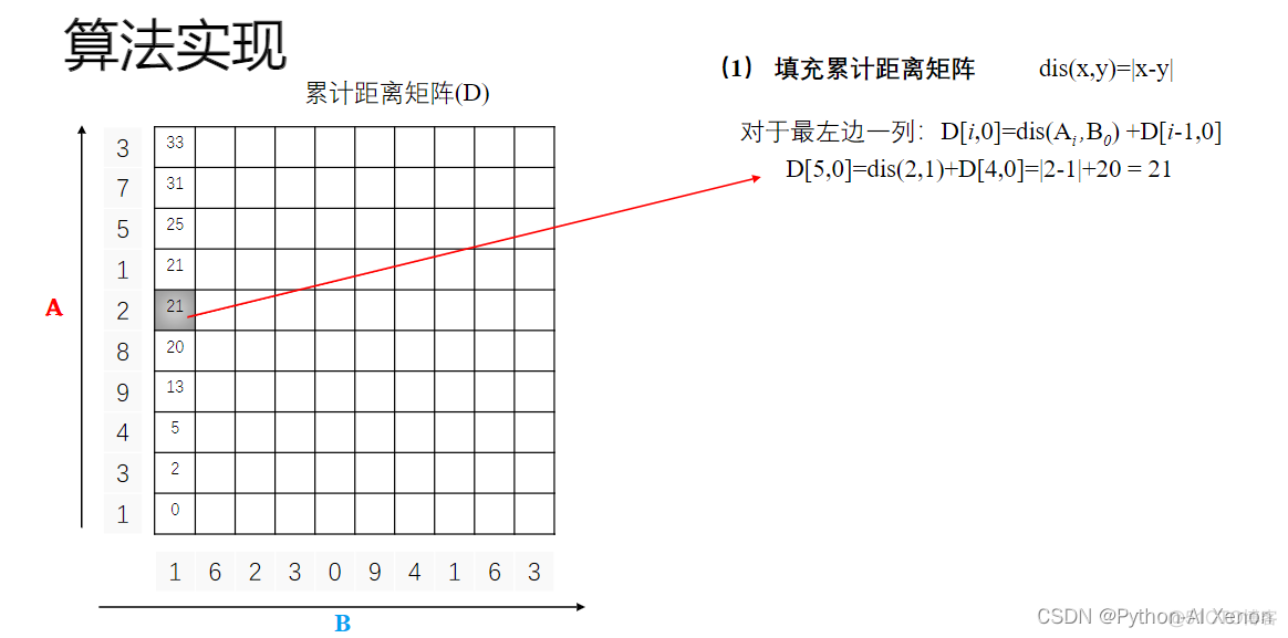 Kaldi语音识别 python kaldi语音识别对比_人工智能_04