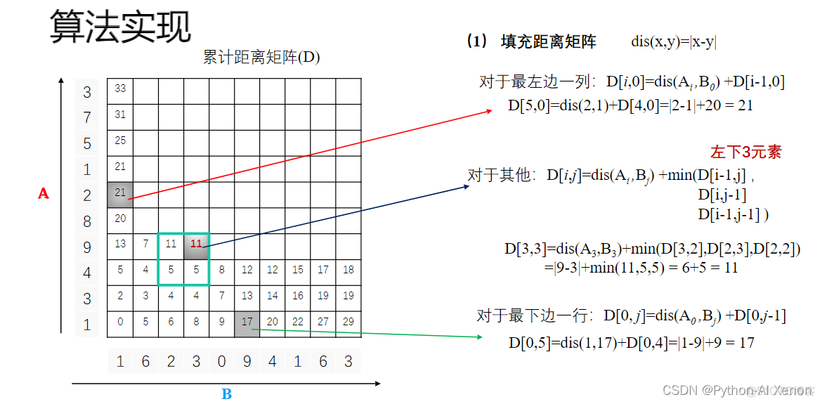 Kaldi语音识别 python kaldi语音识别对比_数据库_06