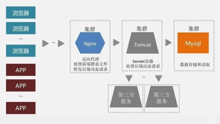 ios切换测试环境 测试环境怎么更新_经验分享