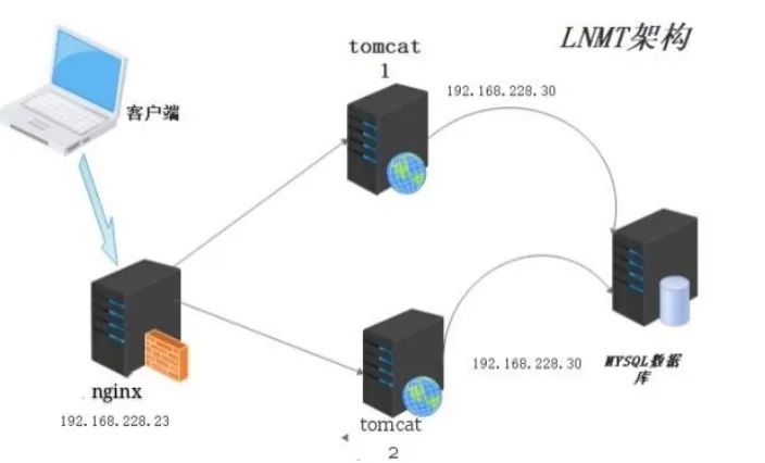 ios切换测试环境 测试环境怎么更新_程序人生_02