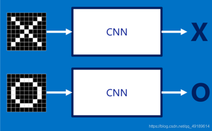 movielens深度学习CNN电影推荐 cnn 深度学习_池化_13