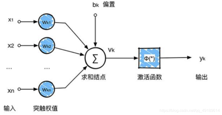 movielens深度学习CNN电影推荐 cnn 深度学习_卷积_34