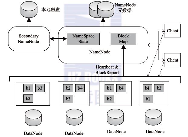 hadoop存数据的方式 hadoop数据存储在哪_hadoop存数据的方式_02