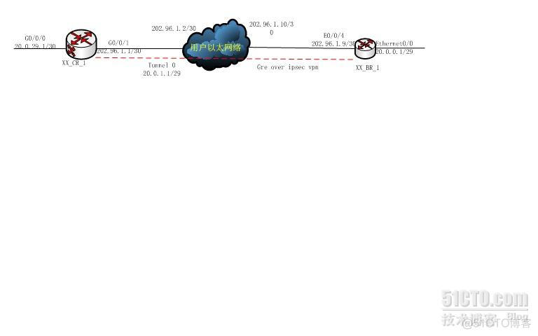 gre隧道配置 centos gre隧道配置 华为路由器_运维