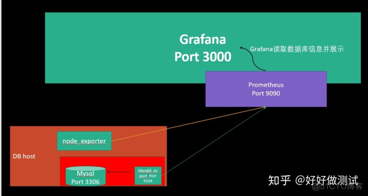 grafana alert增加serverity标签 grafana添加用户_mysql用户具有了权限为什么不能_02