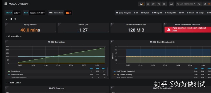 grafana alert增加serverity标签 grafana添加用户_数据库_27