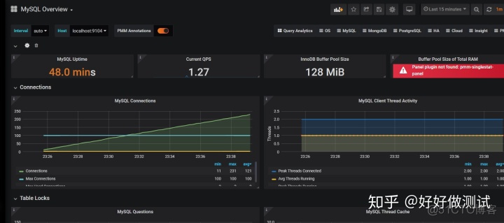 grafana alert增加serverity标签 grafana添加用户_mysql 有则更新无则添加_27