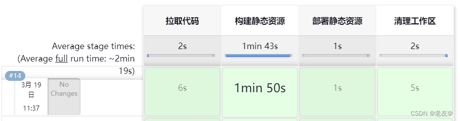 docker jenkins jvm默认是多少 jenkins docker agent_服务器_16