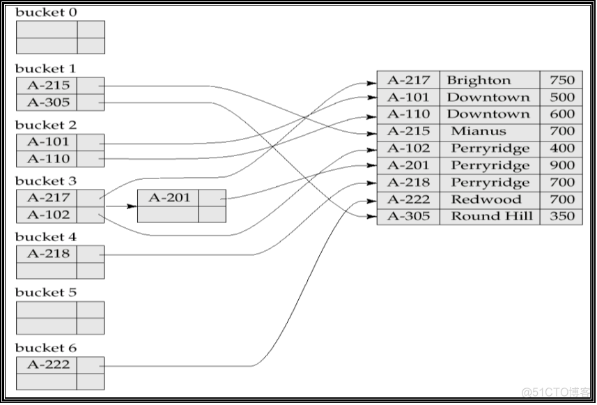 db2 全文检索 db2索引查询_DB2_17