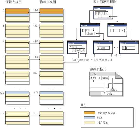 db2 全文检索 db2索引查询_db2 全文检索_21