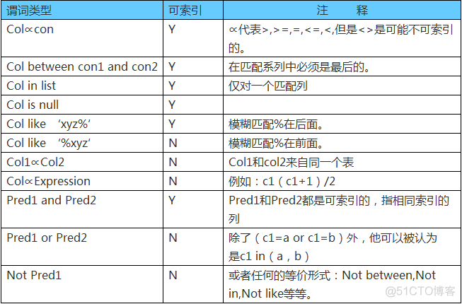 db2 全文检索 db2索引查询_db2 全文检索_22