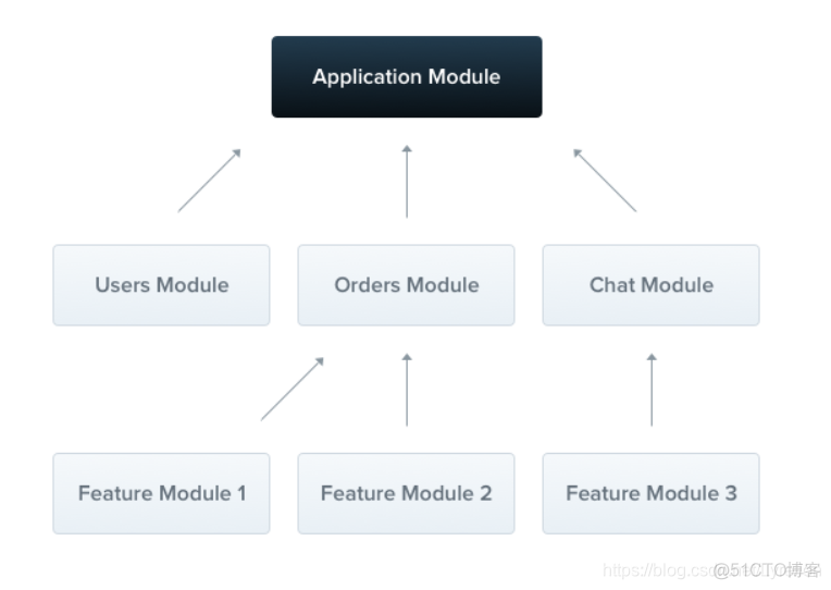 nestjs服务端与java服务端比较 nestjs provider_ide_02