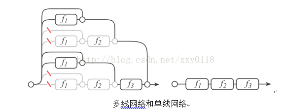 cnn网络的发展 cnn网络结构及原理_初始化_09