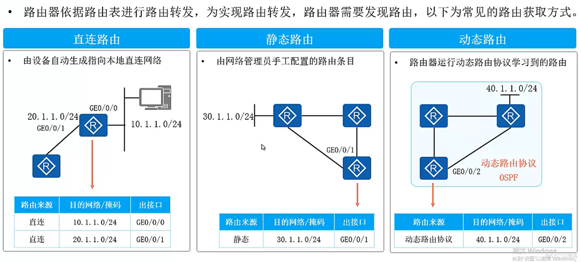 VLAN间路由实现vlan不互通 vlan间路由的通信过程_运维_03