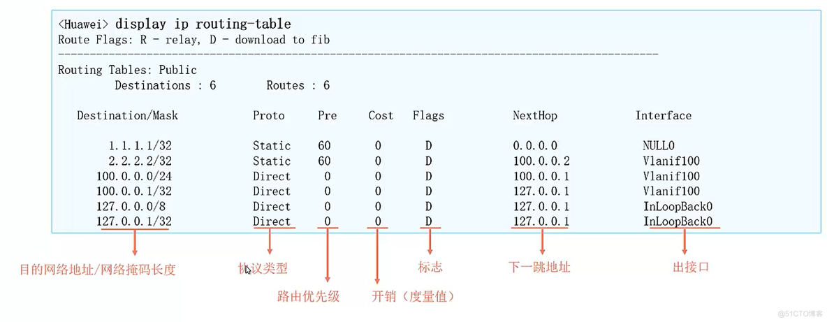 VLAN间路由实现vlan不互通 vlan间路由的通信过程_网络_04