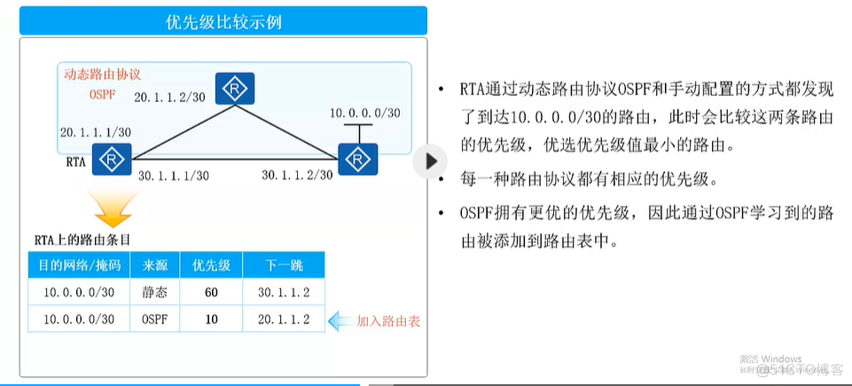 VLAN间路由实现vlan不互通 vlan间路由的通信过程_网络协议_06