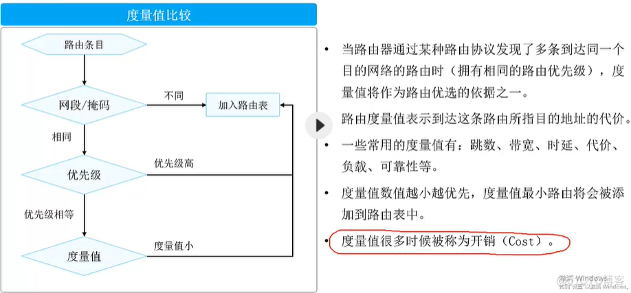 VLAN间路由实现vlan不互通 vlan间路由的通信过程_网络_07