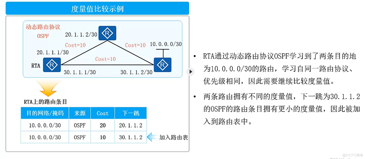 VLAN间路由实现vlan不互通 vlan间路由的通信过程_VLAN间路由实现vlan不互通_08