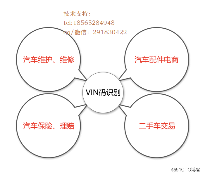 VIN 车架号 校验 java vin车架号免费查询_数据库