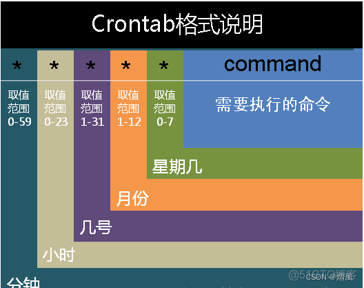 centos7 接受邮件 linux接收邮件_服务器