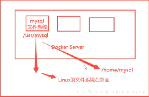 镜像卷如何重新同步 什么是镜像卷_java_03