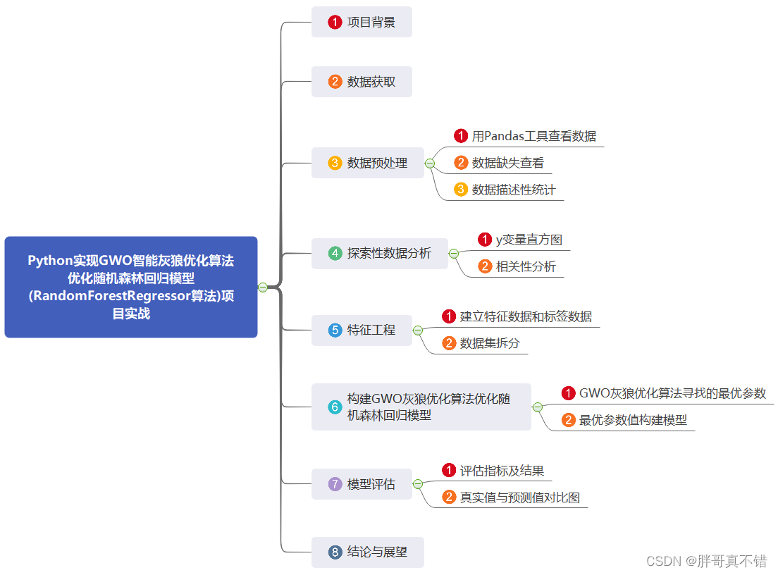 随机森林回归怎么用gpu 随机森林回归优化_随机森林回归模型_02