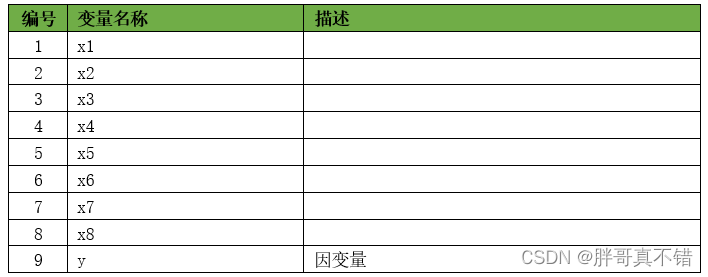 随机森林回归怎么用gpu 随机森林回归优化_群智能优化算法_03