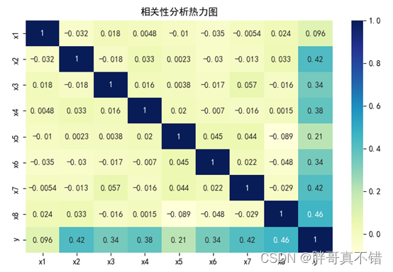 随机森林回归怎么用gpu 随机森林回归优化_机器学习_12