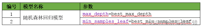 随机森林回归怎么用gpu 随机森林回归优化_随机森林回归怎么用gpu_18