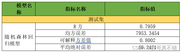 随机森林回归怎么用gpu 随机森林回归优化_GWO智能灰狼优化算法_19