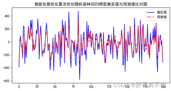 随机森林回归怎么用gpu 随机森林回归优化_随机森林回归怎么用gpu_21