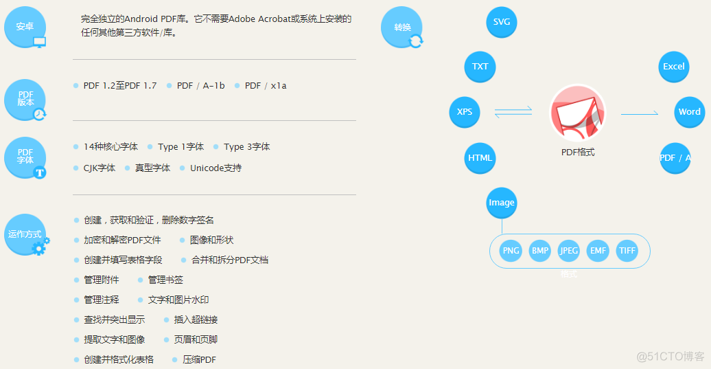 android上的pdf控件 手机pdf控件_冰蓝