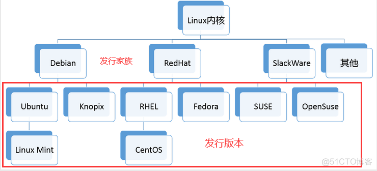 嵌入式 linux 安装 lua linux嵌入式入门_嵌入式_02