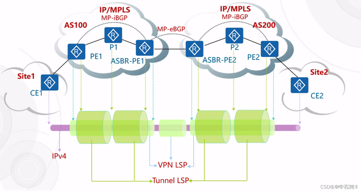 MPLS服务等级 mpls option_MPLS服务等级