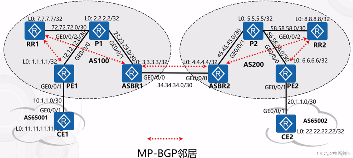 MPLS服务等级 mpls option_服务器_03