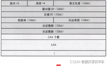 把设备ospf的dr选举优先级更改为0 ospf修改dr优先级_tcp/ip_08