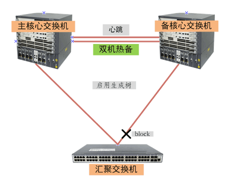 vSphere Hypervisor实现GPU硬件虚拟化 vsu虚拟化技术_链路