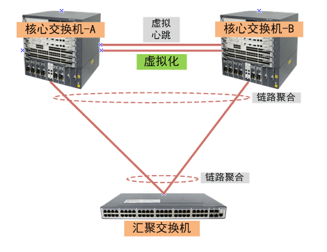 vSphere Hypervisor实现GPU硬件虚拟化 vsu虚拟化技术_Ethernet_02