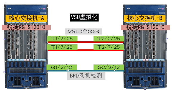 vSphere Hypervisor实现GPU硬件虚拟化 vsu虚拟化技术_链路_03