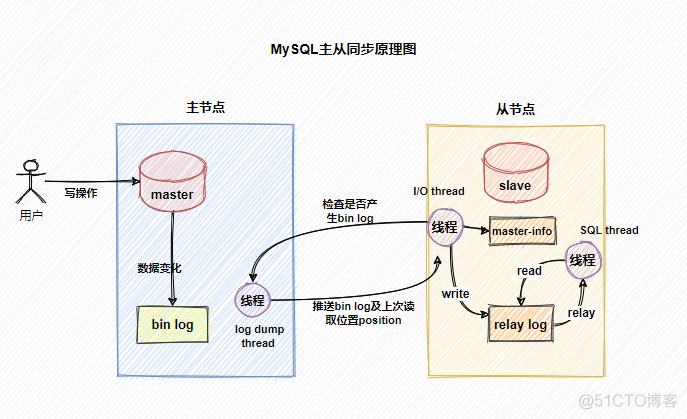 数据库的tempdb的日志不可用 数据库日志类型_mysql_03