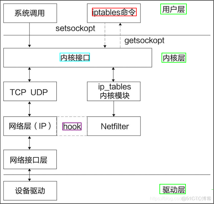 容器ipv6 容器iptables insmod_容器ipv6_02