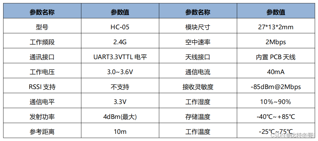 蓝牙串口通信android 蓝牙串口通信模块_stm32