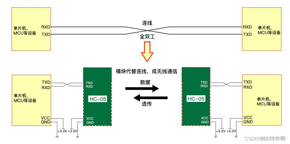 蓝牙串口通信android 蓝牙串口通信模块_蓝牙_03