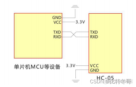 蓝牙串口通信android 蓝牙串口通信模块_stm32_04