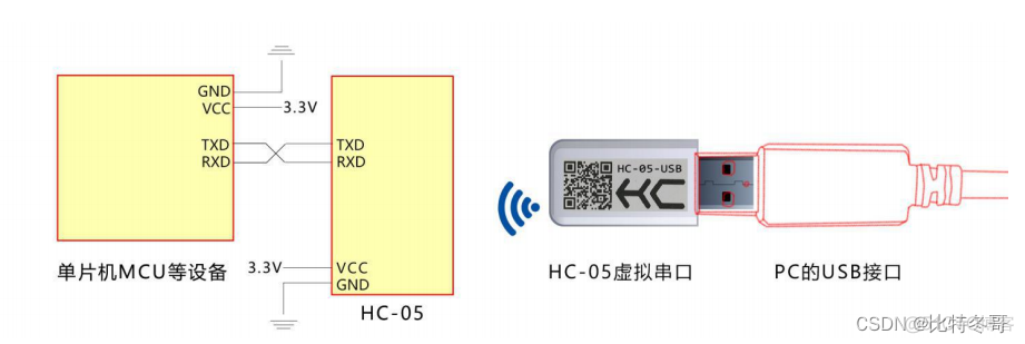 蓝牙串口通信android 蓝牙串口通信模块_物联网_07