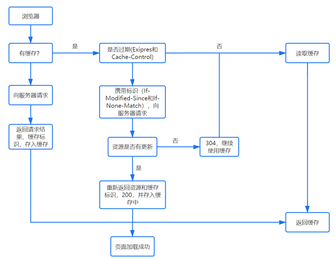 怎么java把回车变成下箭头符号 java怎样用回车继续输入_怎么java把回车变成下箭头符号_02