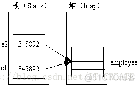 java结构化参数查询 java结构化编程的理解_java结构化参数查询_02