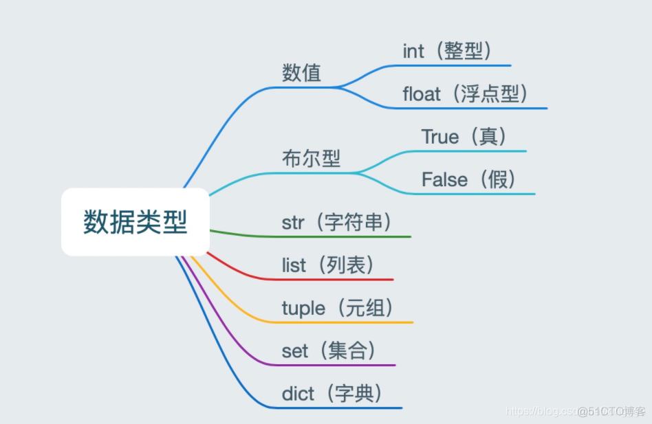 python编程第三版电子版 python编程入门第三版_数据